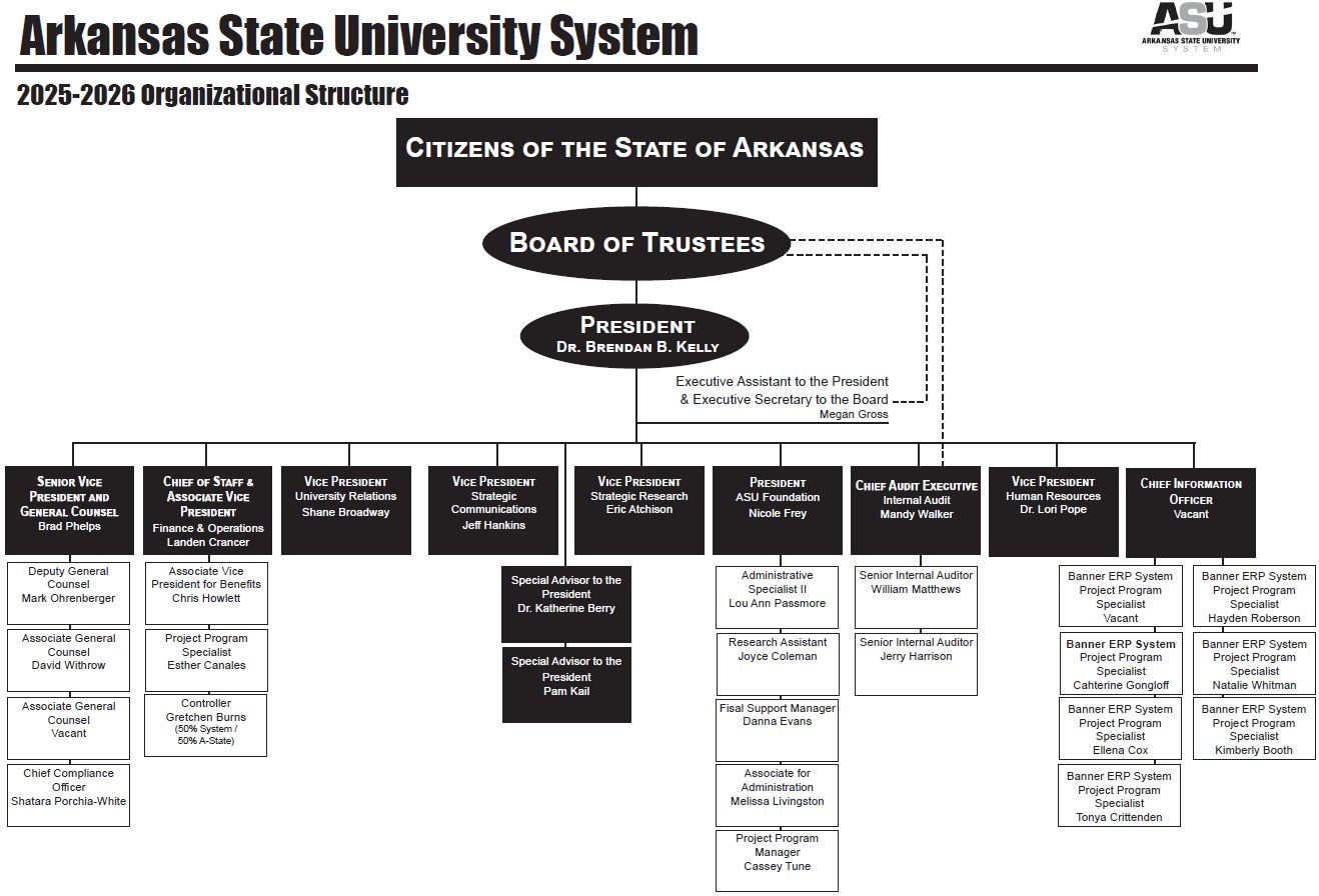Org_Chart_2025_2026_with_header 100625.jpg